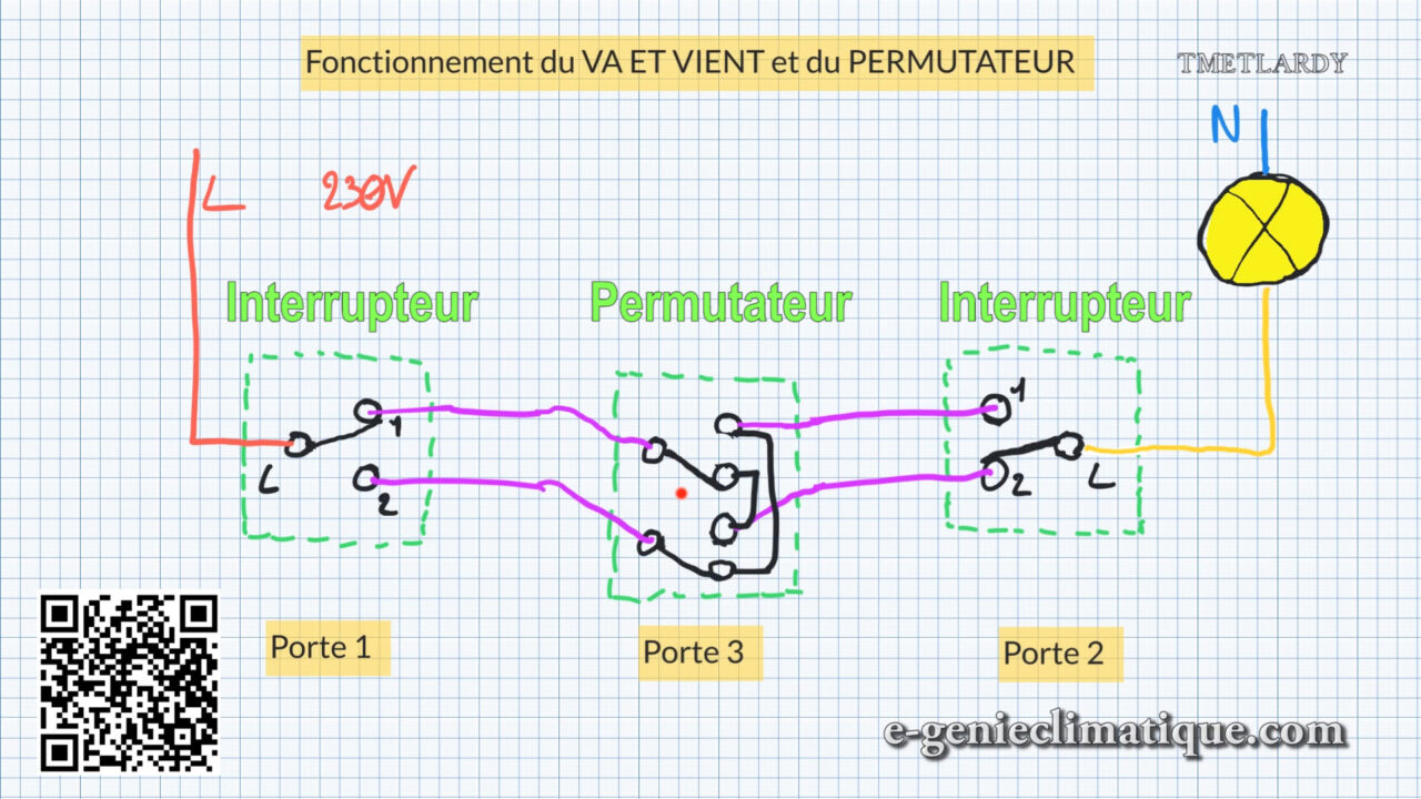 découvrez les bases de l'électricité à travers notre guide complet. apprenez les concepts fondamentaux, les lois électriques, et les applications pratiques pour maîtriser ce domaine essentiel. idéal pour les débutants et les passionnés.