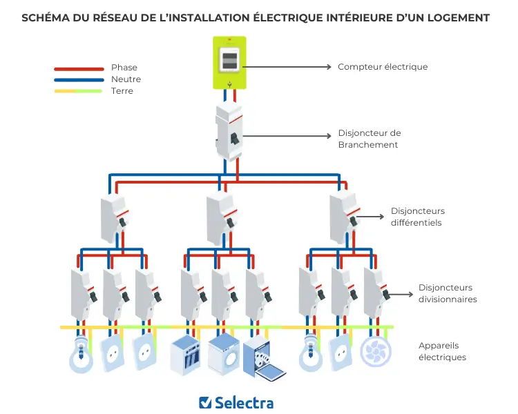 découvrez l'importance de l'ampère dans les appareils électroménagers. apprenez comment cette unité de mesure influence la consommation d'énergie et les performances de vos appareils du quotidien, tout en garantissant une utilisation sûre et efficace.