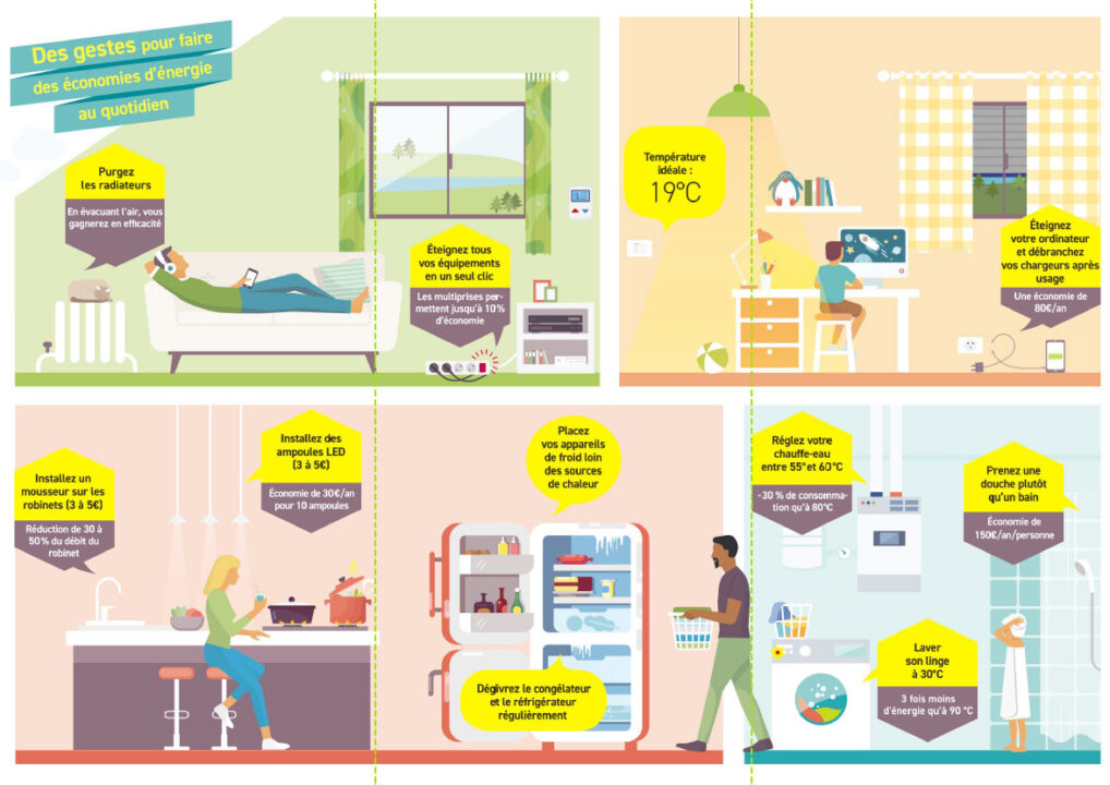 découvrez comment optimiser votre énergie quotidienne grâce à des conseils pratiques, des astuces de bien-être et des techniques de gestion de stress pour améliorer votre qualité de vie.