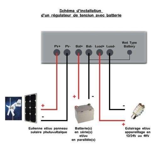 découvrez comment optimiser votre régulateur solaire pour maximiser l'efficacité de votre système énergétique. apprenez des astuces pratiques et des conseils d'experts pour améliorer la performance de votre installation et prolonger sa durée de vie.