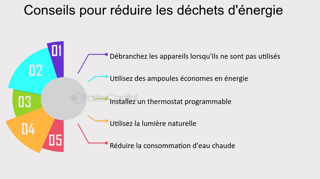 découvrez tout ce qu'il faut savoir sur l'ampérage et le wattage des appareils électriques. comprenez comment ces deux unités influencent la consommation d'énergie et apprenez à choisir des appareils efficaces pour votre maison.