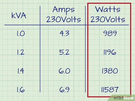 découvrez les fondamentaux de l'électricité avec notre guide sur les unités de mesure essentielles : l'ampère, le watt et le volt. apprenez comment ces concepts interagissent et impactent votre quotidien, que ce soit dans la gestion de l'énergie ou la compréhension des appareils électriques.