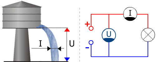 découvrez les fondamentaux de l'électricité avec notre guide sur l'ampère, le watt et le volt. apprenez comment ces unités interagissent et leur rôle essentiel dans vos projets électriques.