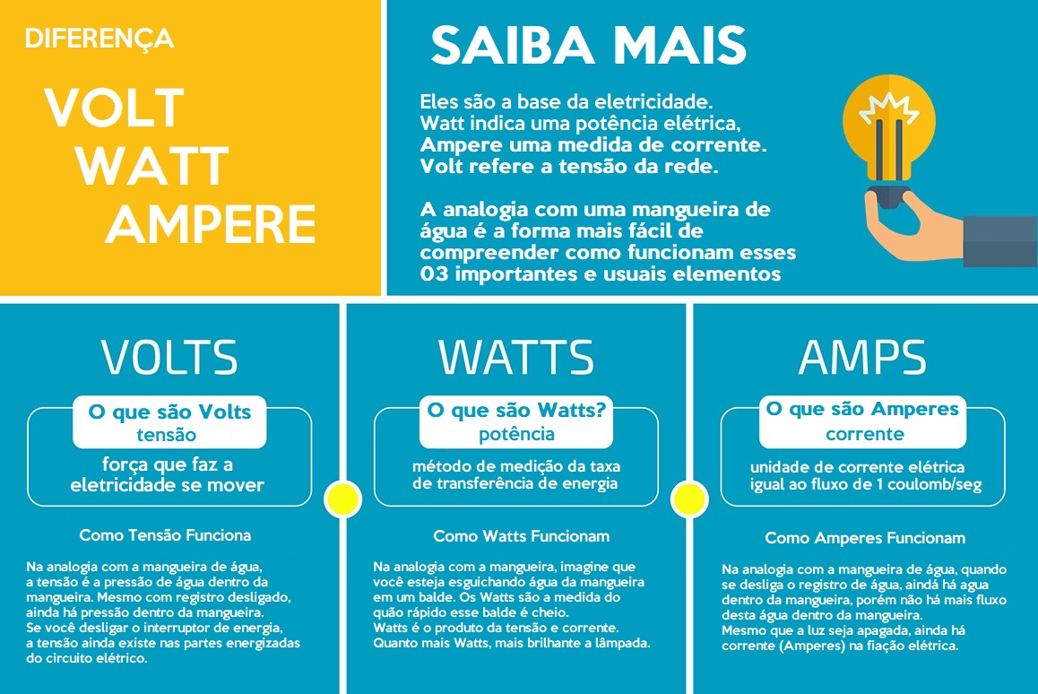 découvrez tout ce que vous devez savoir sur les ampères, l'unité de mesure de l'intensité du courant électrique. apprenez leur importance dans le domaine de l'électricité et comment ils influencent le fonctionnement des appareils électriques.