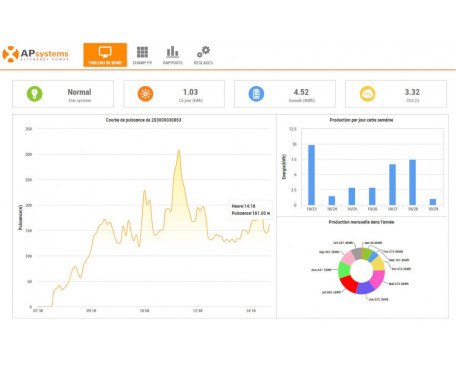 découvrez les solutions innovantes d'apsystems ecu r, la technologie de pointe pour optimiser la performance de vos systèmes énergétiques. améliorez votre efficacité énergétique et exploitez pleinement le potentiel de vos installations grâce à des outils de surveillance et de gestion avancés.