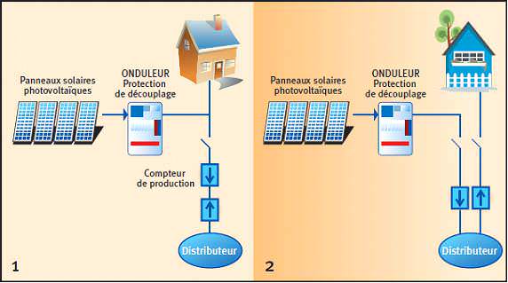 découvrez l'autoconsommation, une solution durable qui vous permet de produire et de consommer votre propre énergie. apprenez comment réduire vos factures d'électricité et contribuer à la transition énergétique grâce à des systèmes solaires adaptés à vos besoins.