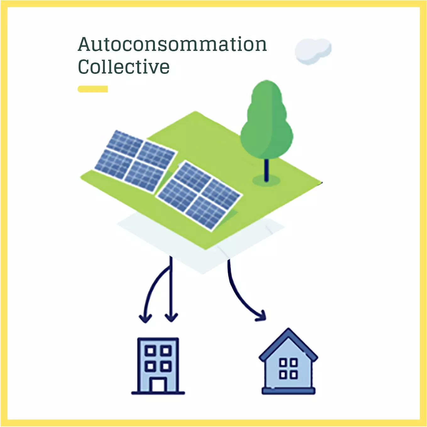 découvrez l'autoconsommation collective, un mode de production et de consommation d'énergie durable qui permet à plusieurs ménages de partager et de bénéficier d'une énergie renouvelable, tout en réduisant leurs factures et leur empreinte carbone. informez-vous sur ses avantages, son fonctionnement et comment y participer pour un avenir énergétique plus responsable.