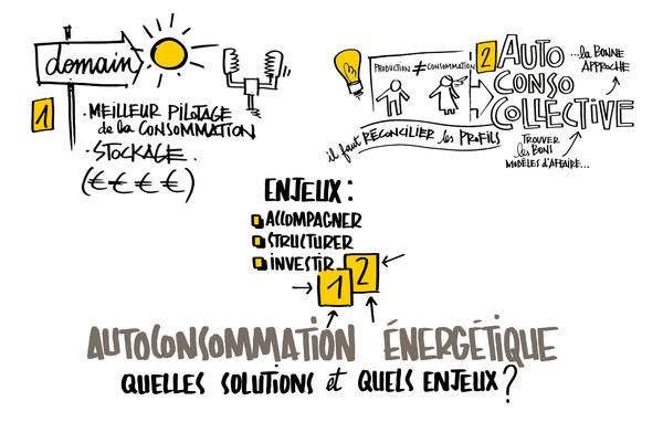 découvrez comment optimiser votre consommation énergétique grâce à l'autoconsommation. apprenez à produire et utiliser votre propre énergie, réduire vos factures et contribuer à un environnement durable avec des solutions adaptées à vos besoins.