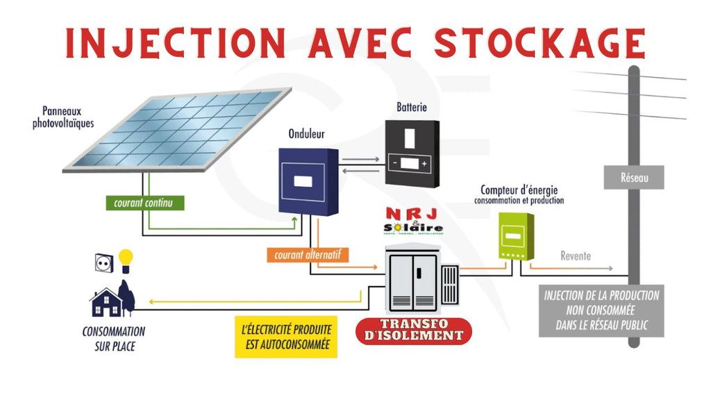 découvrez comment l'autoconsommation d'énergie peut réduire vos factures et favoriser une démarche écoresponsable. apprenez à tirer parti des énergies renouvelables pour alimenter votre foyer tout en préservant l'environnement.