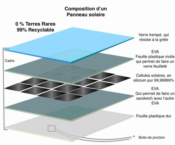 découvrez les enjeux et avantages de l'autoconsommation énergétique. apprenez comment cette approche durable permet de réduire vos factures, de privilégier les énergies renouvelables et de contribuer à la protection de l'environnement tout en augmentant votre indépendance énergétique.