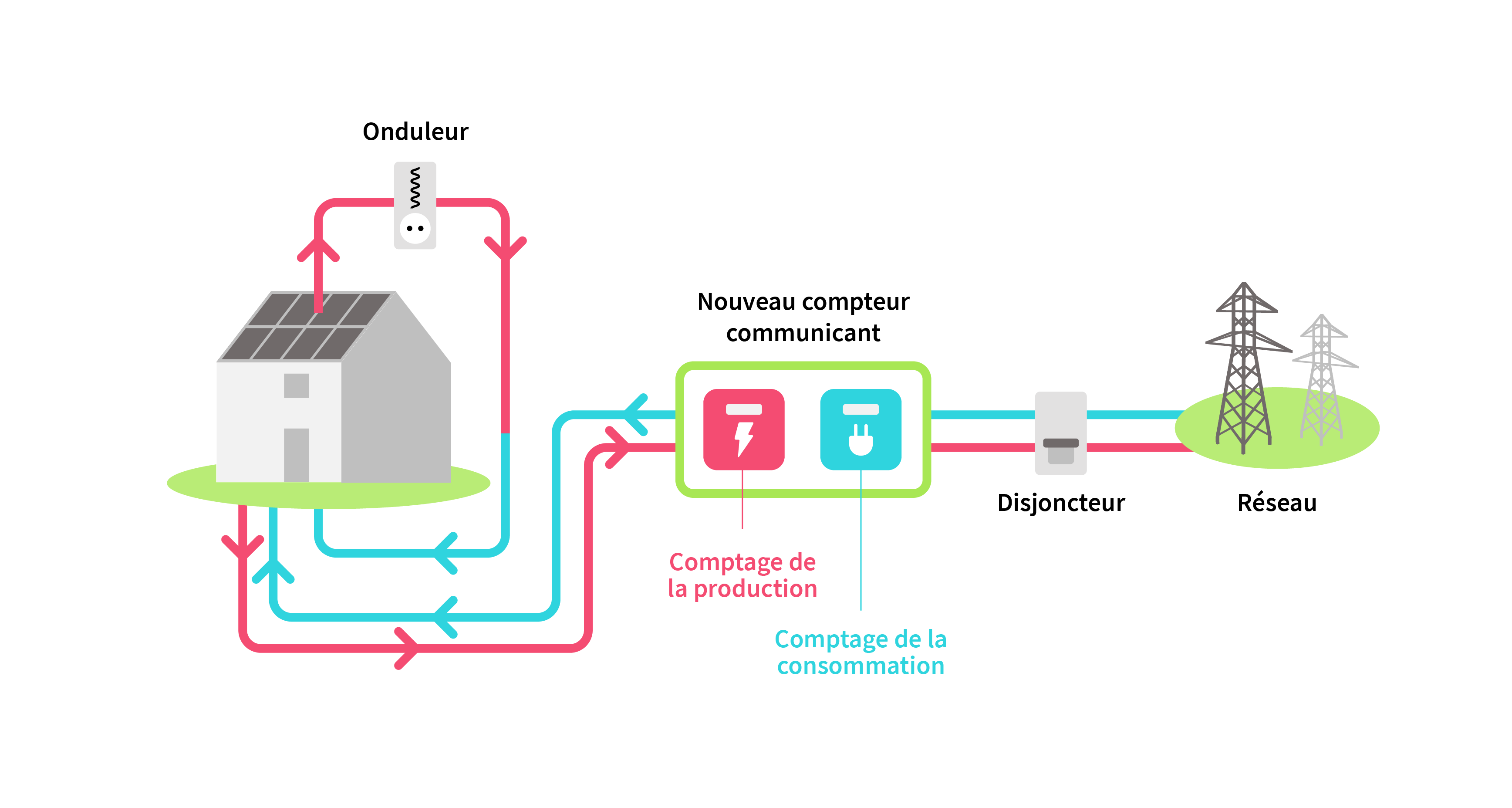 découvrez les avantages de l'autoconsommation photovoltaïque : une solution durable pour réduire vos factures d'électricité, produire votre propre énergie renouvelable et contribuer à la transition énergétique. informez-vous sur les systèmes, leurs installations et leur impact positif sur l'environnement.