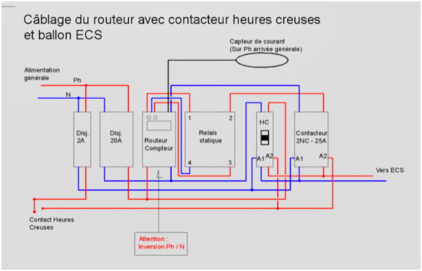 découvrez les avantages de l'autoconsommation énergétique sans revente. maximisez votre indépendance énergétique en produisant et consommant votre propre électricité, tout en réduisant vos factures d'énergie. adoptez une approche durable et responsable avec des solutions adaptées à vos besoins.