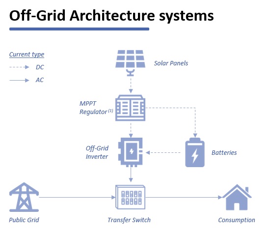 découvrez les nombreux avantages du mode de vie off grid : indépendance énergétique, réduction des factures, respect de l'environnement et bien-être. apprenez comment vous déconnecter des réseaux traditionnels et profiter d'une autonomie durable.