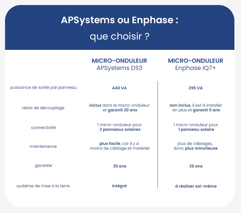 découvrez les avantages de l'onduleur ds3, un système optimal pour garantir la continuité de votre alimentation électrique. apprenez comment il améliore l'efficacité énergétique et protège vos équipements contre les coupures et fluctuations de tension.