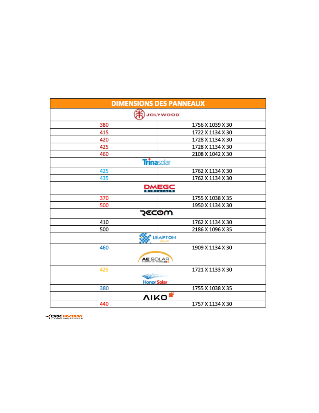 découvrez les avantages des panneaux photovoltaïques de 6kw : économisez sur vos factures d'énergie, réduisez votre empreinte carbone et bénéficiez d'une installation performante et durable pour un avenir énergétique responsable.