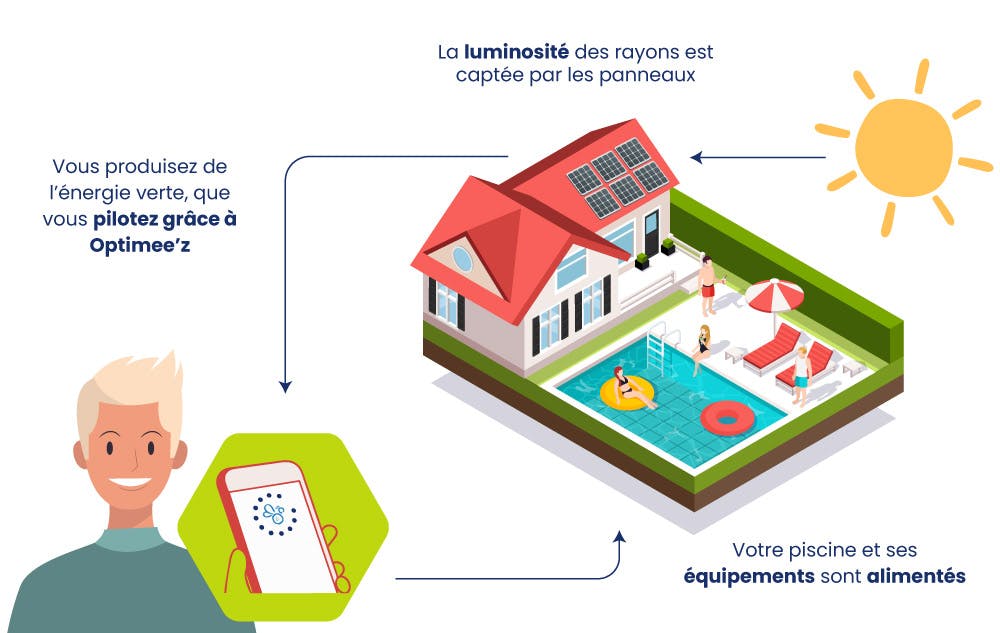 découvrez les nombreux avantages des panneaux solaires : économies d'énergie, réduction de l'empreinte carbone, autoconsommation et valorisation de votre patrimoine. explorez comment cette solution durable peut transformer votre foyer tout en préservant l'environnement.