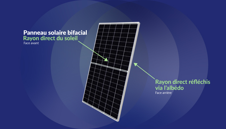 découvrez les avantages des panneaux solaires : réduction des factures d'énergie, impact environnemental positif, et autonomie énergétique. explorez comment investir dans l'énergie solaire peut transformer votre consommation d'énergie tout en préservant notre planète.