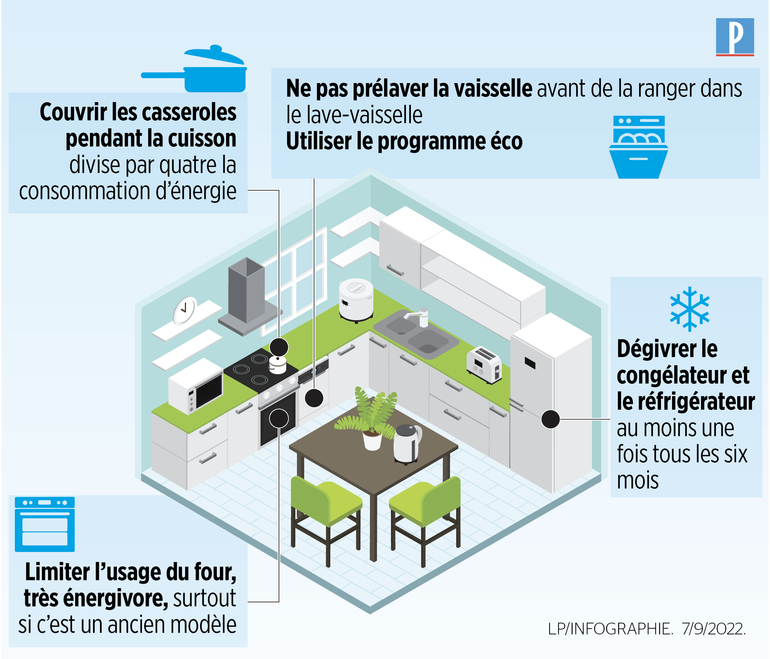 découvrez les avis sur ecowatt, le service qui vous aide à maîtriser votre consommation d'énergie. lisez les témoignages des utilisateurs et apprenez comment optimiser votre électricité tout en réduisant votre impact environnemental.