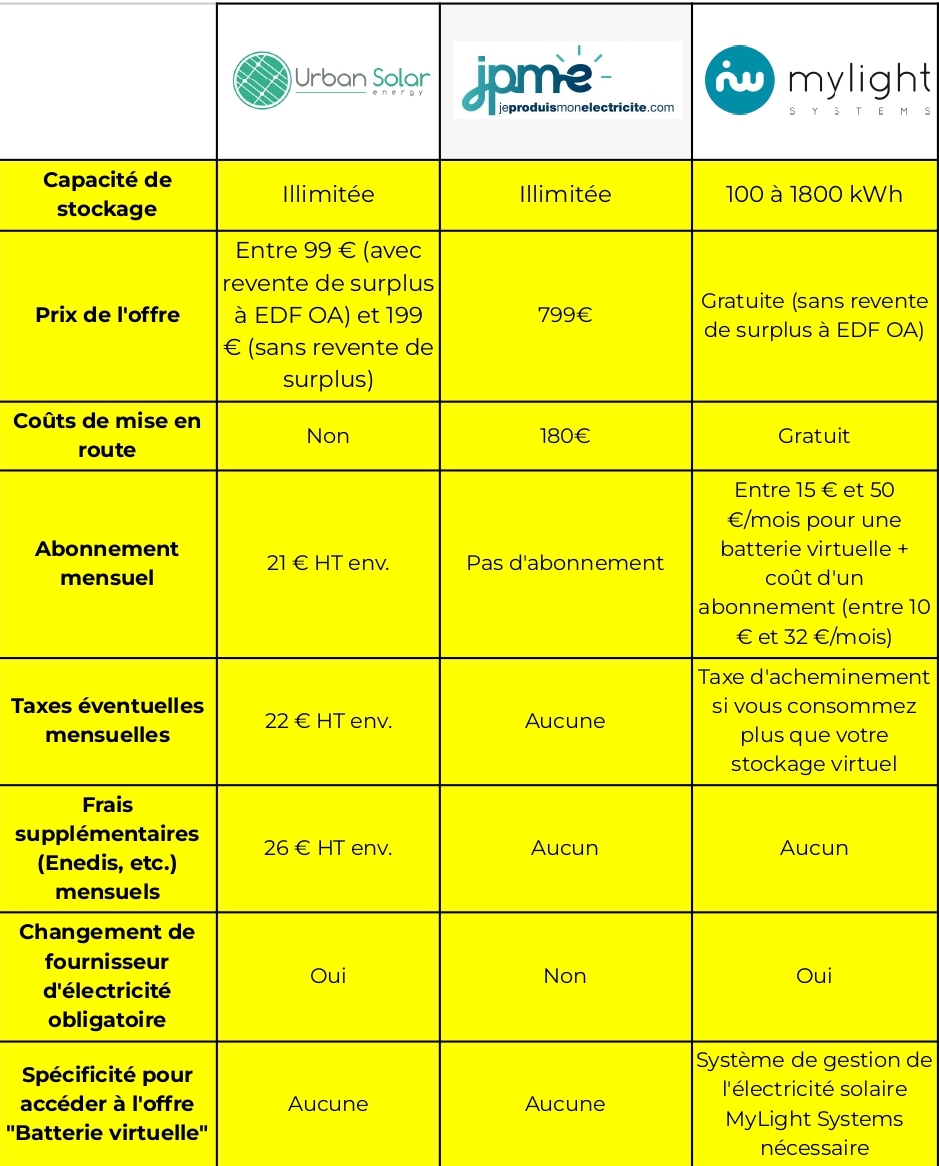 découvrez les avis sur le rachat de jpme, une analyse approfondie des opinions et expériences des clients. informez-vous sur les avantages et les inconvénients de ce processus pour prendre une décision éclairée.