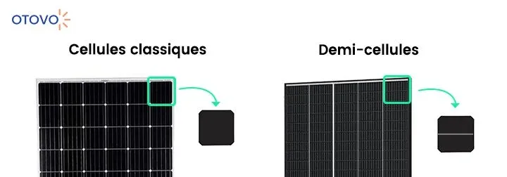 découvrez notre avis complet sur les panneaux solaires trina solar 425w. analyse des performances, de la fiabilité et de la durabilité de ce modèle. informez-vous pour optimiser votre choix énergétique.