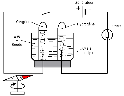 découvrez les fondamentaux de l'électricité avec notre guide complet sur les bases de cette science essentielle. apprenez les concepts clés, les lois électriques, et les applications pratiques pour maîtriser l'électricité et développer vos compétences techniques.