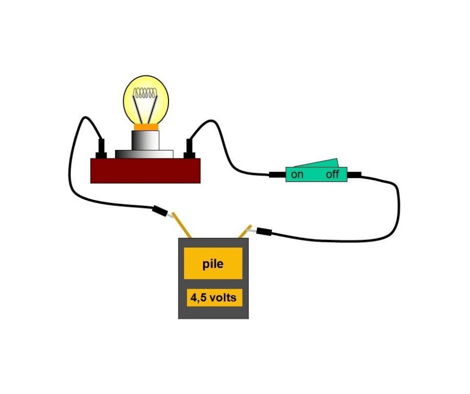 découvrez les fondamentaux de l'électricité avec notre guide complet. apprenez les concepts essentiels, les lois fondamentales, et les applications pratiques pour maîtriser les bases de l'électricité.