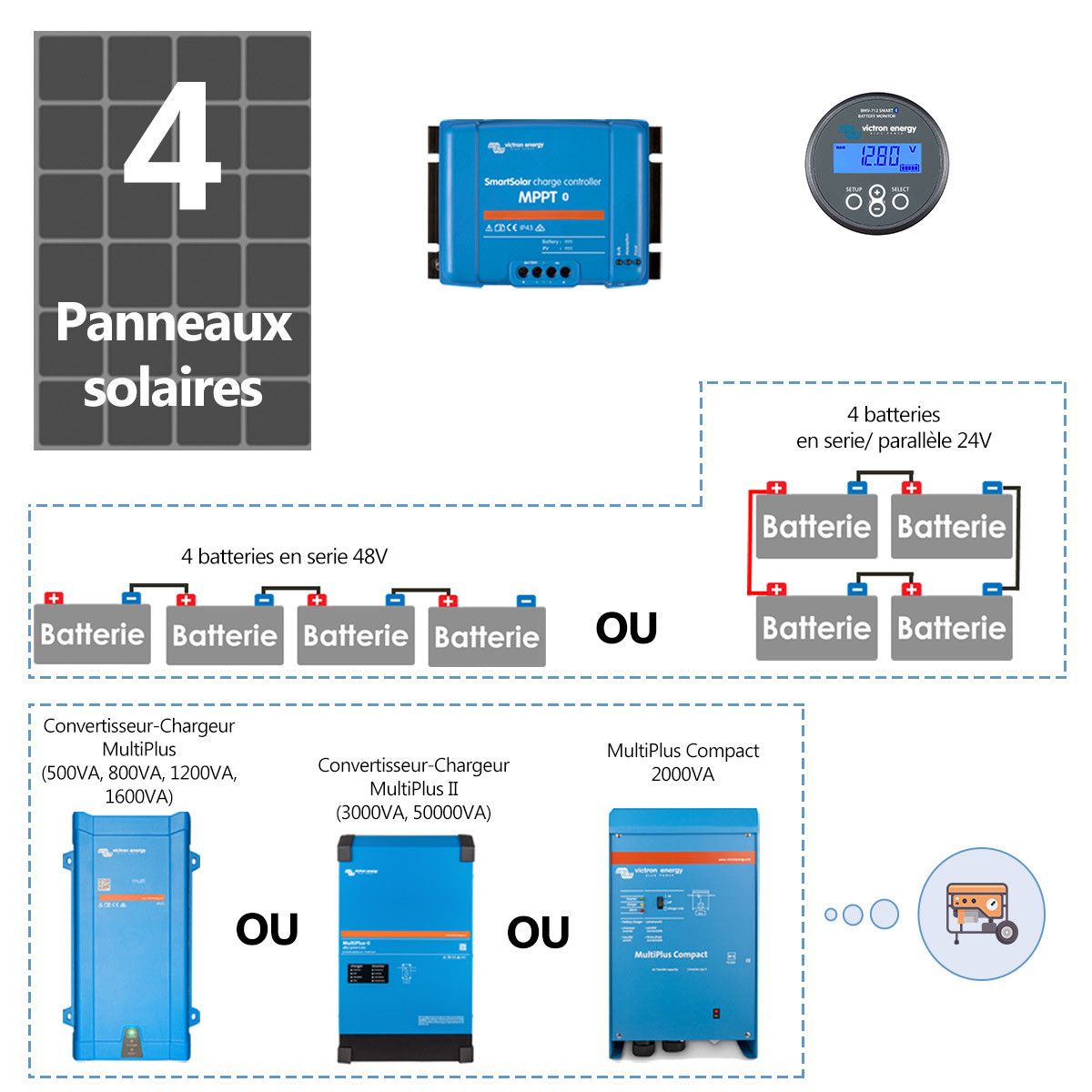 découvrez notre gamme de batteries pour panneaux solaires, conçues pour optimiser le stockage d'énergie renouvelable. profitez d'une autonomie accrue et d'une performance optimale pour vos systèmes solaires, avec des solutions adaptées à vos besoins énergétiques.