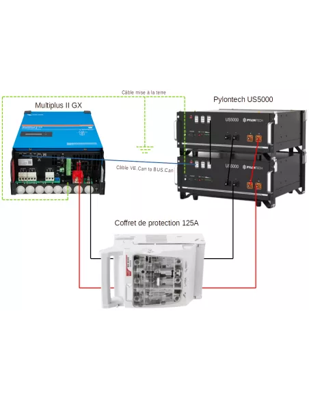 découvrez notre gamme de batteries pour autoconsommation, idéales pour stocker l'énergie renouvelable et optimiser votre consommation d'électricité. profitez d'une solution efficace et écologique pour réduire votre facture d'énergie et contribuer à la transition énergétique.