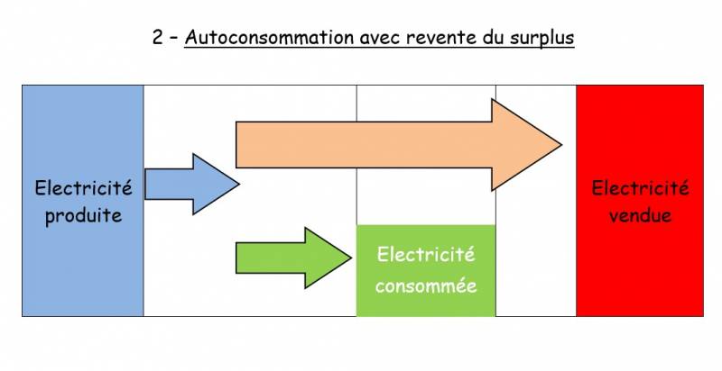 découvrez notre batterie virtuelle, un outil innovant pour les musiciens et producteurs. créez des rythmes dynamiques et réalistes avec une interface utilisateur intuitive, un large choix d'instruments et des fonctionnalités avancées pour tous vos projets musicaux.