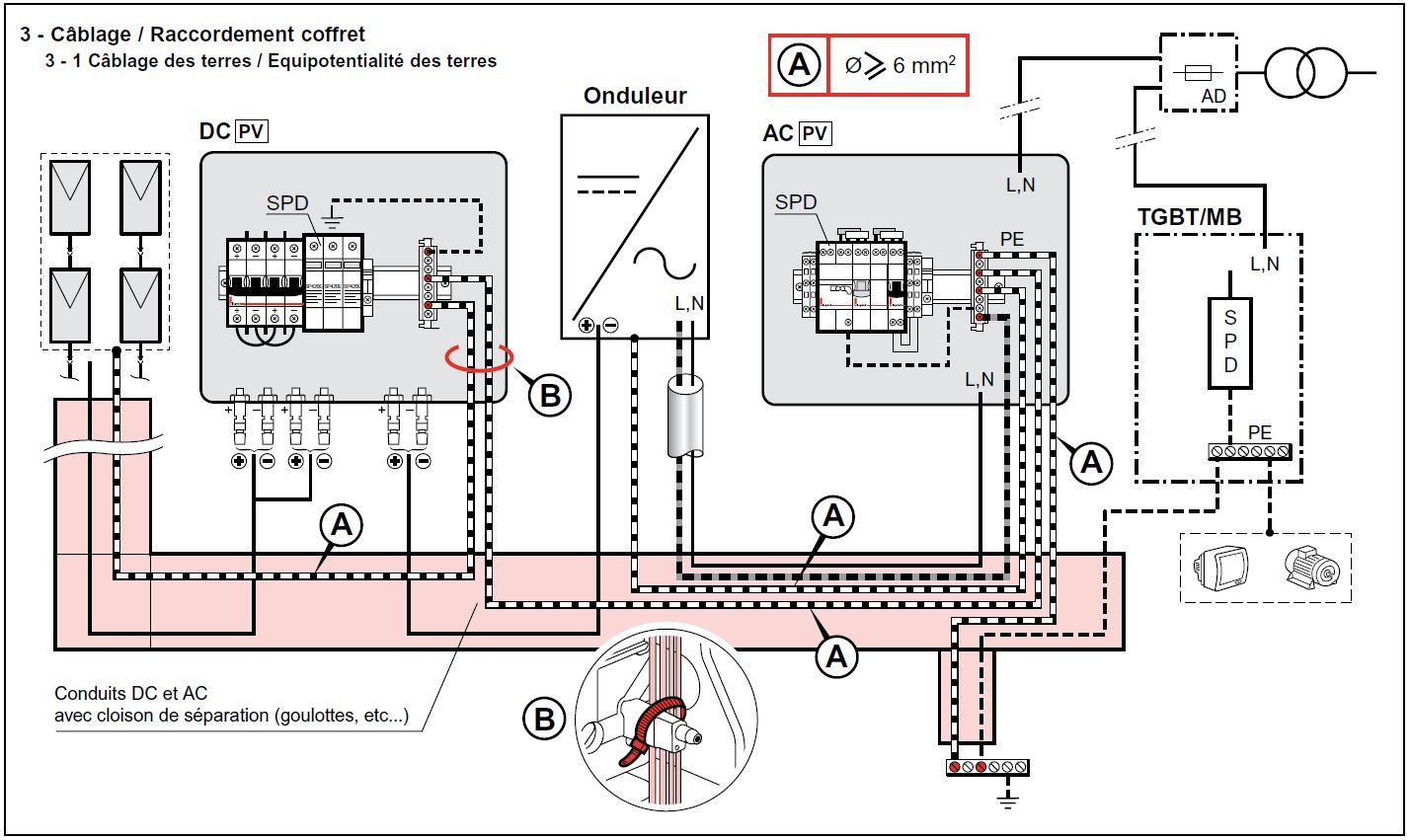 découvrez notre boîtier ac photovoltaïque, conçu pour optimiser la performance de vos installations solaires. sa robustesse et son efficacité garantissent une gestion fiable de l'énergie produite. idéal pour maximiser votre rentabilité énergétique tout en respectant l'environnement.