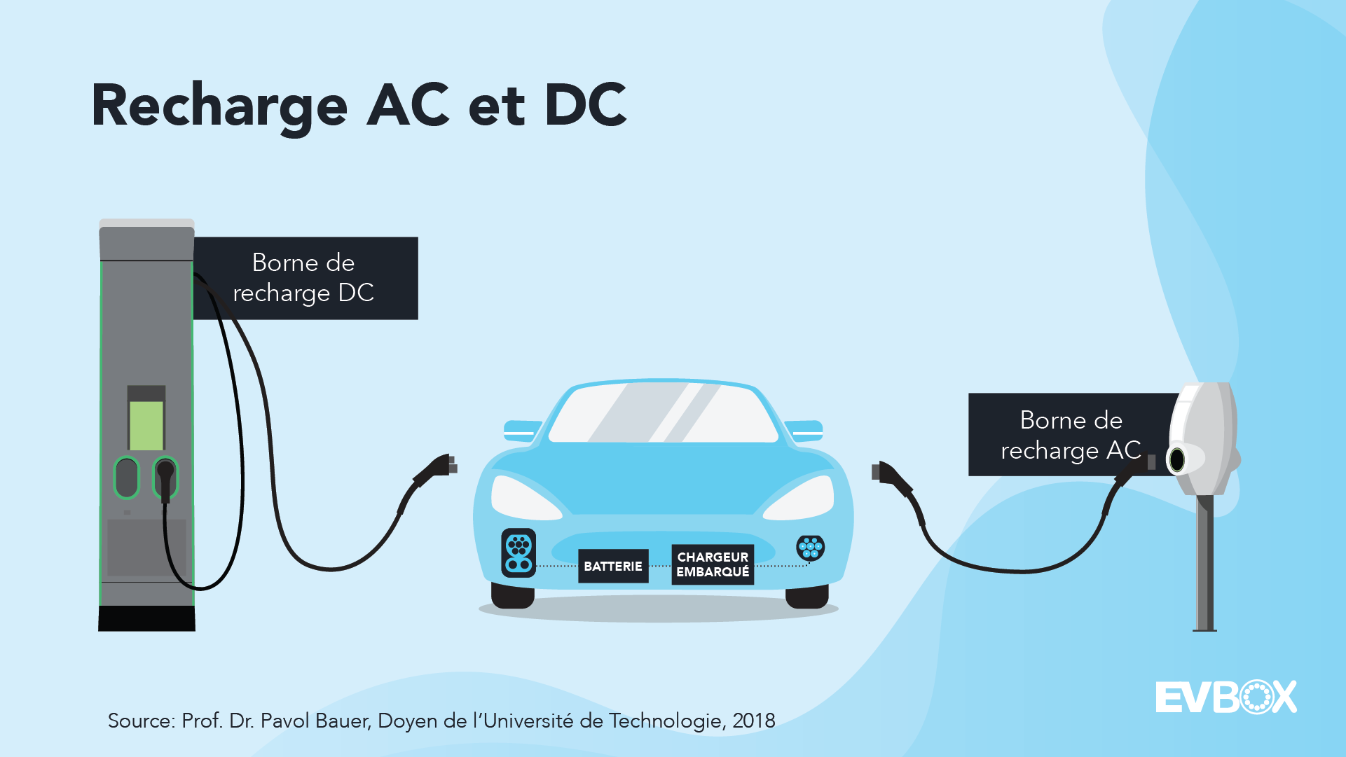 découvrez notre gamme de bornes de recharge électrique, idéales pour recharger vos véhicules écologiques en toute simplicité. profitez d'une installation facile et d'une performance optimale pour un avenir durable.