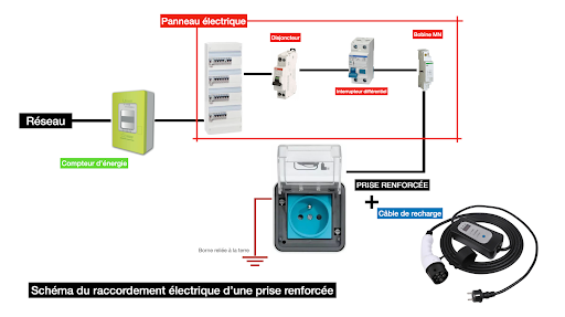 découvrez tout sur les bornes de voiture électrique : types, avantages, installation et meilleurs emplacements pour recharger votre véhicule et contribuer à un avenir durable.