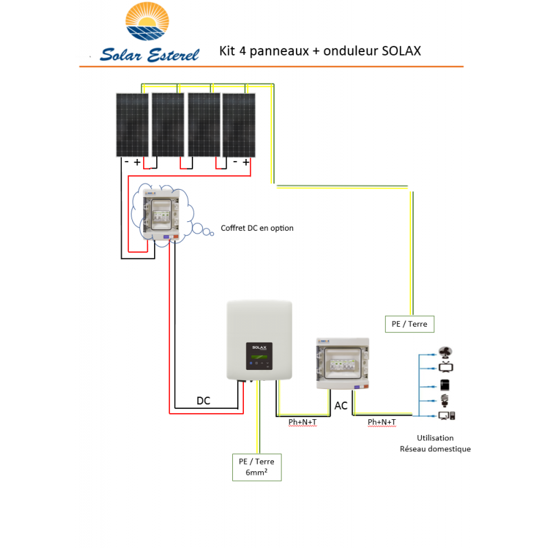 découvrez comment réaliser un branchement efficace pour votre système de panneaux solaires avec notre guide complet. optimisez votre installation photovoltaïque et maximisez votre production d'énergie renouvelable.