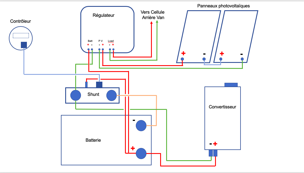 découvrez comment réaliser un branchement efficace de votre batterie solaire pour maximiser l'énergie renouvelable. suivez nos conseils pratiques et optimisez votre installation pour une autonomie énergétique durable.