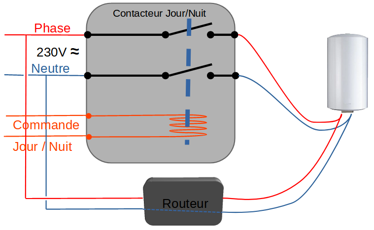 découvrez tout ce qu'il faut savoir sur le branchement ecu-c. guide complet pour comprendre les connexions et optimiser le fonctionnement de votre véhicule.