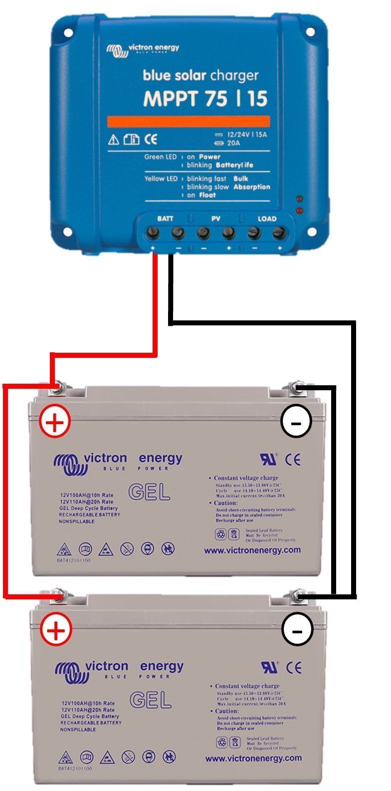 découvrez comment effectuer un branchement de panneau solaire de manière simple et sécurisée. notre guide complet vous accompagne étape par étape pour optimiser votre installation solaire et profiter d'une énergie renouvelable efficace.