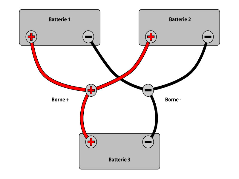 découvrez comment effectuer le branchement d'un panneau solaire à une batterie pour optimiser le stockage d'énergie. suivez nos conseils pratiques et techniques pour une installation efficace et durable.