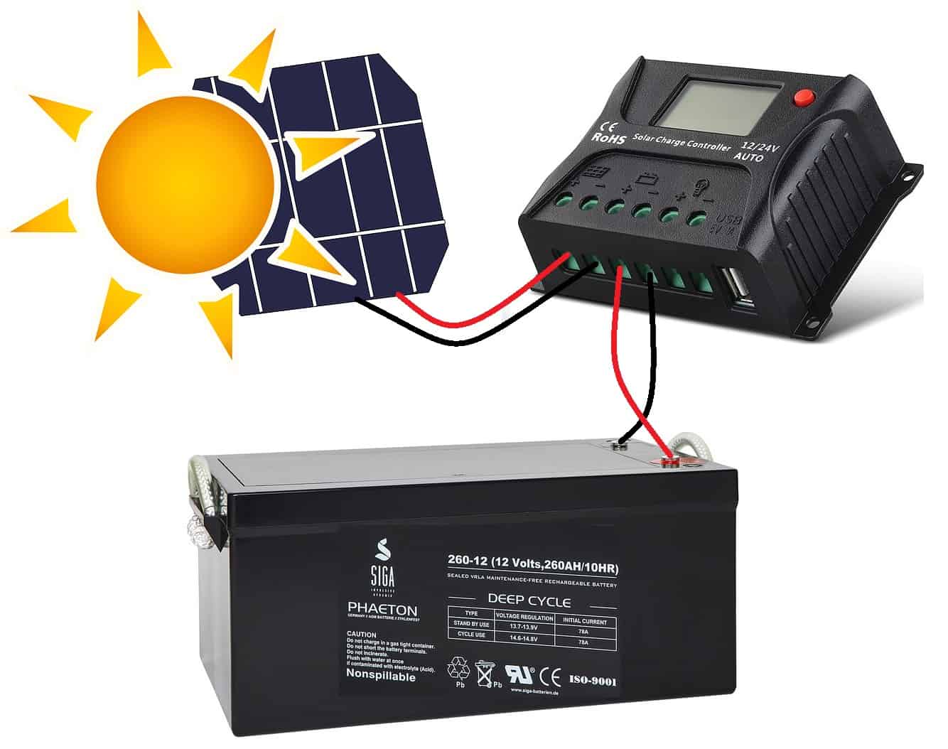 découvrez comment brancher efficacement un panneau solaire à une batterie pour optimiser le stockage d'énergie. suivez nos conseils pratiques et astuces pour garantir une installation sécurisée et performante de votre système solaire.