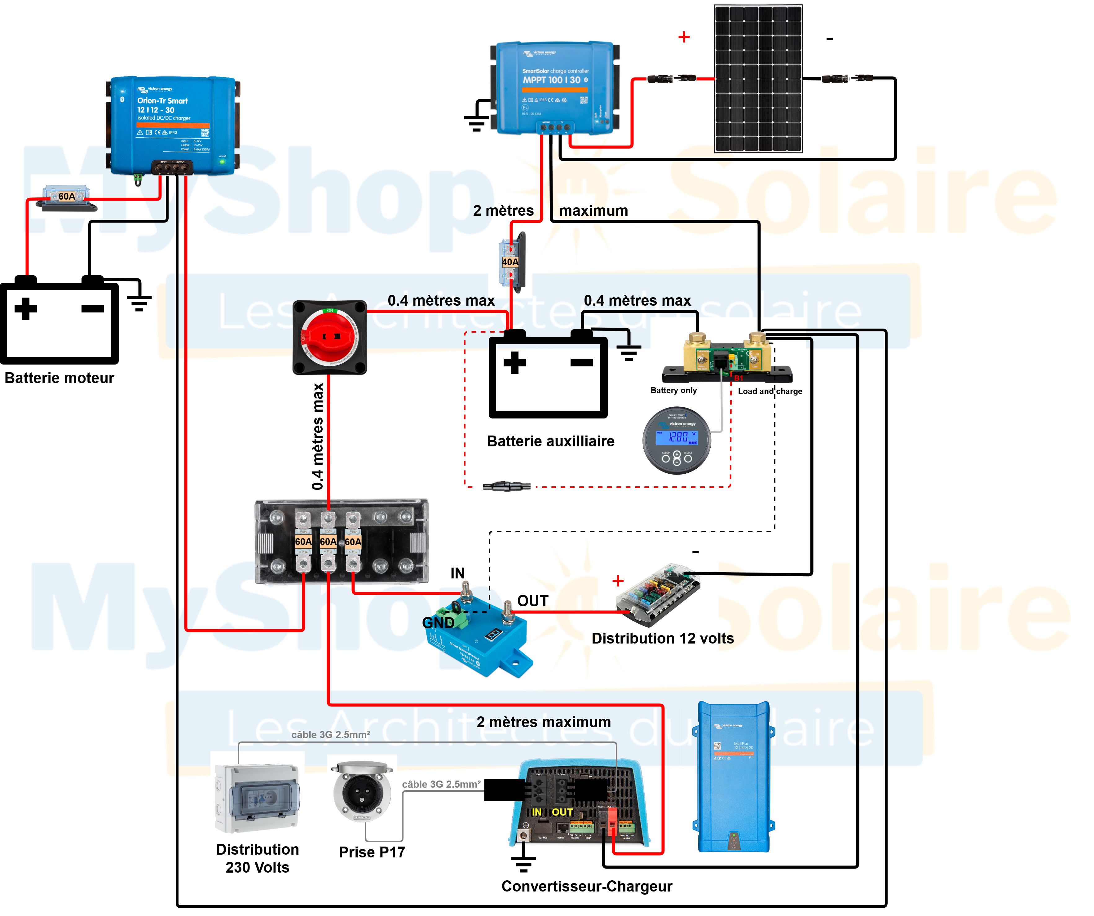 découvrez comment brancher des panneaux solaires sur votre camping-car pour optimiser votre autonomie énergétique. suivez notre guide complet et pratique pour une installation facile et efficace, afin de profiter pleinement de vos aventures en plein air.