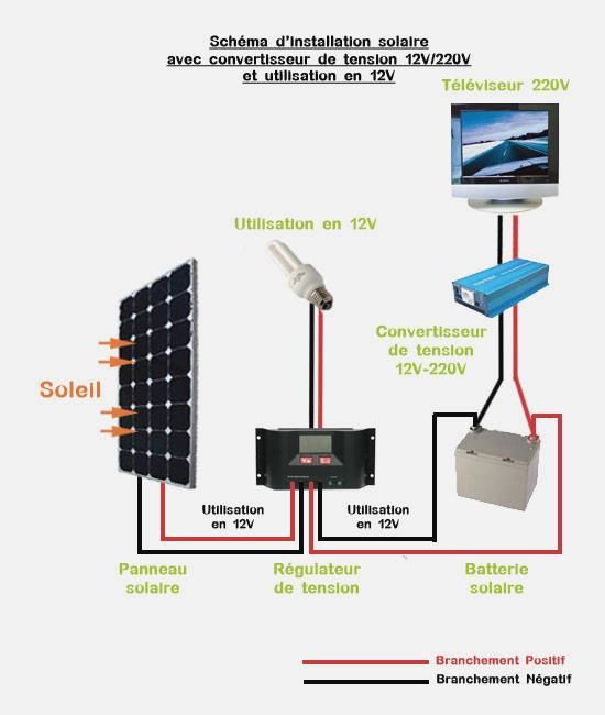 découvrez comment brancher des panneaux solaires sur votre camping-car pour profiter d'une autonomie énergétique en pleine nature. suivez nos conseils pratiques et optimisez votre expérience de voyage tout en réduisant votre empreinte carbone.