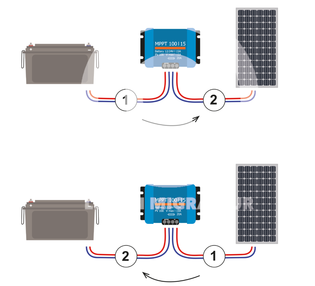 découvrez comment brancher efficacement des panneaux solaires sur votre camping-car pour une autonomie totale en énergie lors de vos voyages. suivez nos conseils pratiques et astuces pour optimiser votre installation et profiter de la nature sans renoncer au confort.