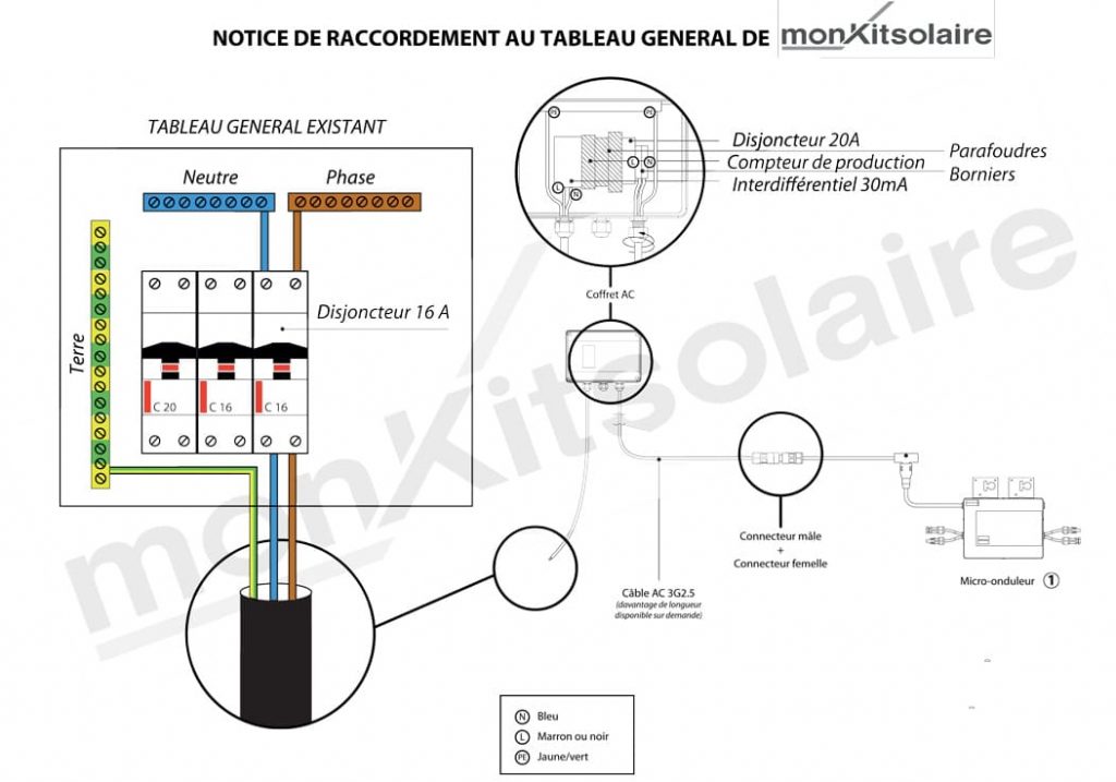 découvrez l'importance du câblage dans l'installation de panneaux solaires pour optimiser votre production d'énergie. apprenez les meilleures pratiques et conseils pour garantir un câblage sûr et efficace, afin de maximiser les performances de votre système solaire.