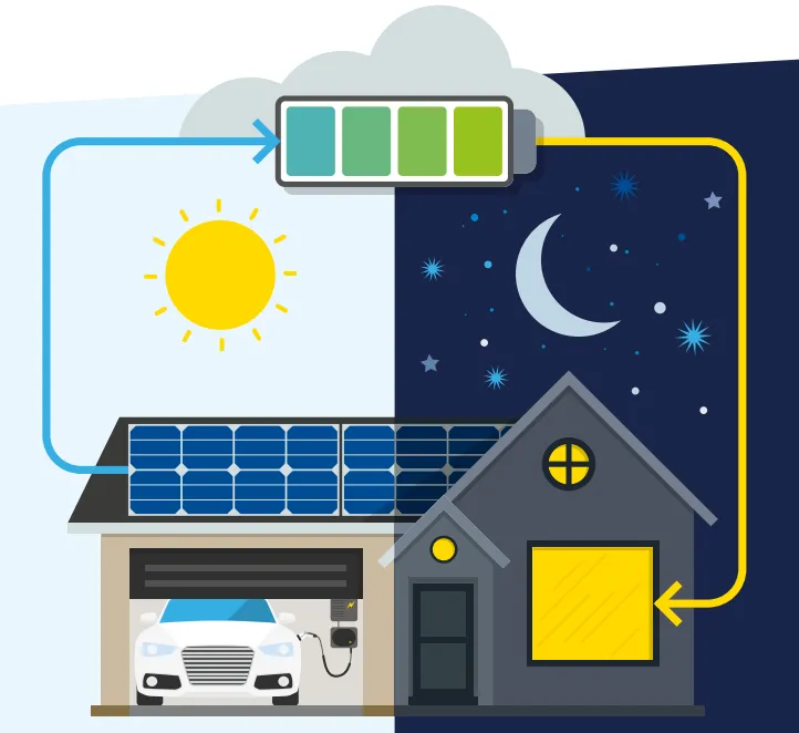 découvrez comment choisir la batterie photovoltaïque idéale pour optimiser le stockage de votre énergie solaire. comparez les critères essentiels, tels que la capacité, la durée de vie et l'efficacité, pour faire un choix éclairé et maximiser votre autonomie énergétique.