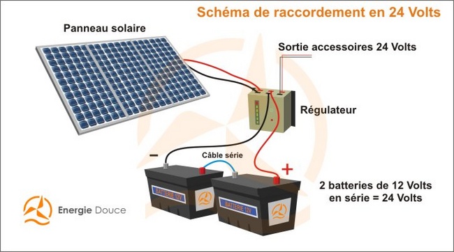 découvrez comment choisir la batterie solaire idéale pour vos besoins énergétiques. apprenez les critères essentiels, tels que la capacité, la durée de vie et les types de batteries disponibles, pour optimiser votre système solaire et profiter d'une énergie renouvelable fiable.