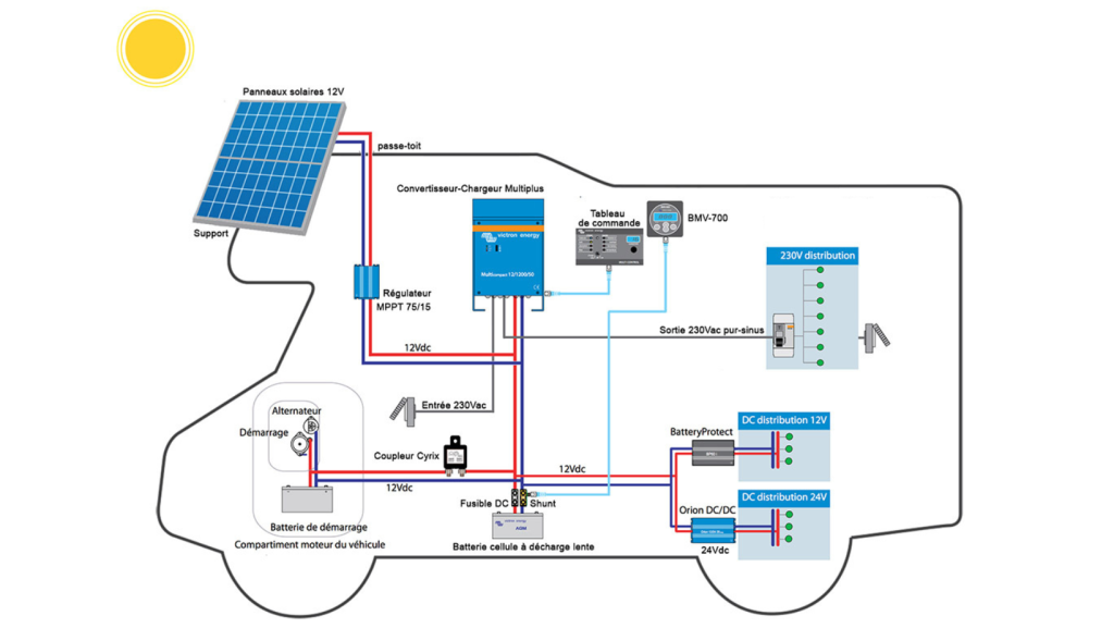 découvrez comment choisir la batterie solaire idéale pour vos besoins énergétiques. notre guide vous aide à comparer les options, comprendre les spécifications et maximiser l'efficacité de votre installation solaire.