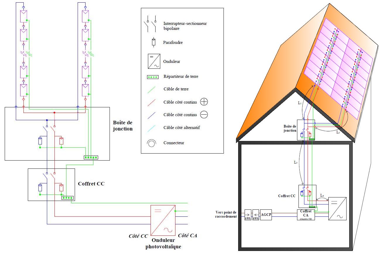 découvrez comment choisir le bon câble pour vos panneaux solaires afin d'optimiser leur performance et garantir une installation durable. guide complet sur les types de câbles, leurs caractéristiques techniques, et conseils pratiques pour une installation réussie.