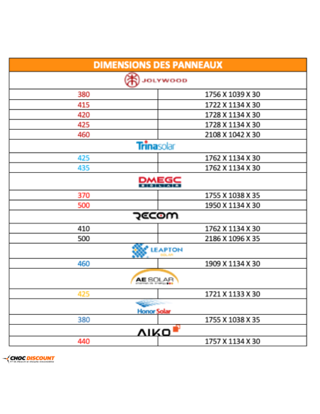 découvrez comment choisir le module photovoltaïque idéal pour vos besoins énergétiques. cette guide vous aidera à comprendre les caractéristiques clés, les types disponibles et les critères essentiels pour une installation solaire efficace.