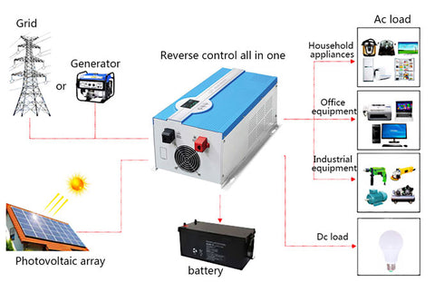 découvrez comment choisir l'onduleur solaire adapté à vos besoins énergétiques. explorez les différents types, critères de sélection et conseils pour maximiser l'efficacité de votre installation photovoltaïque.