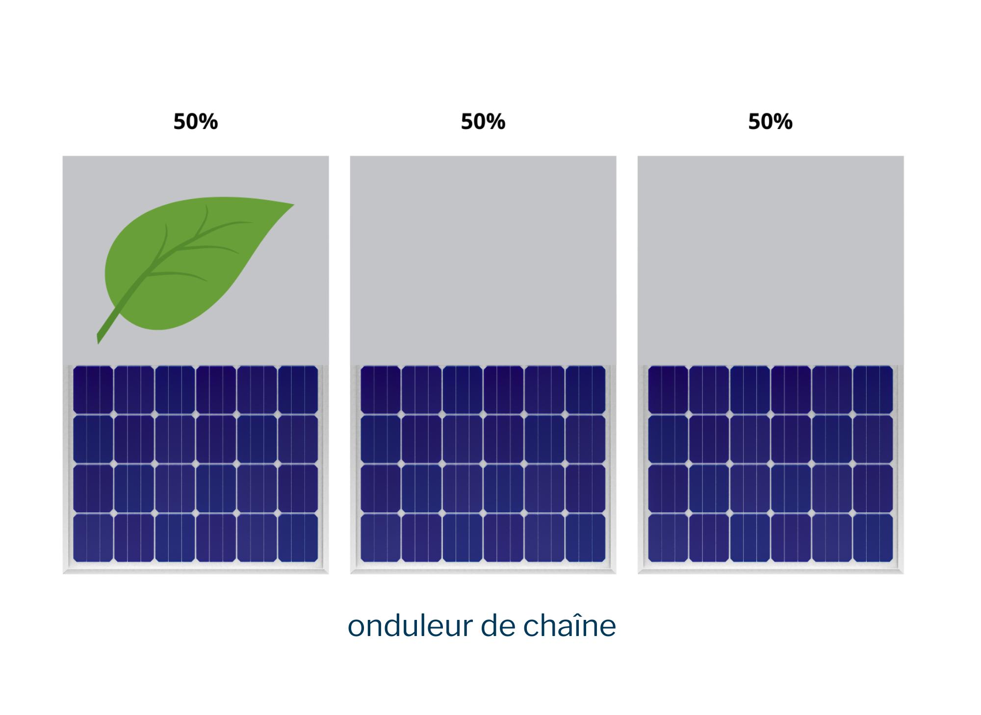 découvrez comment choisir le meilleur onduleur solaire pour optimiser votre installation photovoltaïque. apprenez les critères essentiels, les types d'onduleurs disponibles et les conseils pour maximiser votre production d'énergie solaire.