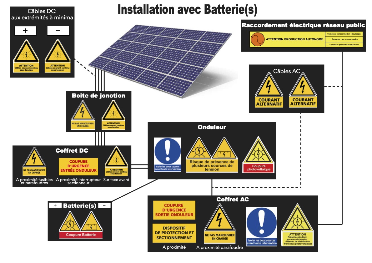 découvrez comment choisir le bon panneau photovoltaïque pour vos besoins énergétiques. comparez les performances, l'efficacité et le prix des différents modèles afin d'investir intelligemment dans l'énergie solaire.